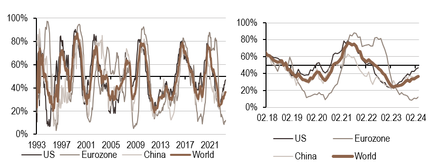 2024.04.03.Inflation mondiale
