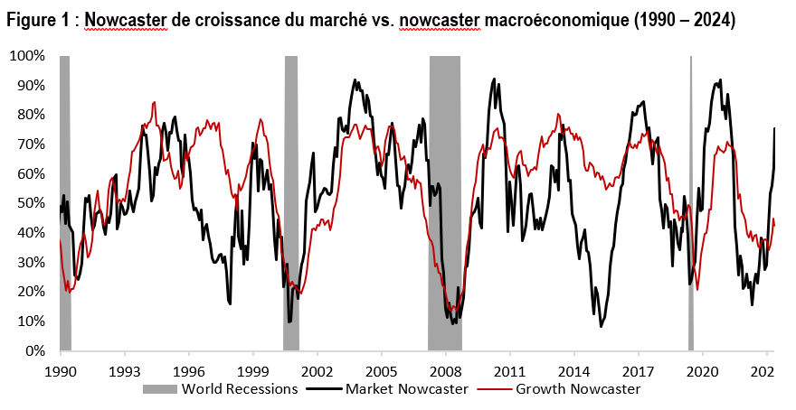 2024.04.03.Nowcaster Recession