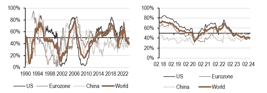 2024.04.03.Politique monétaire