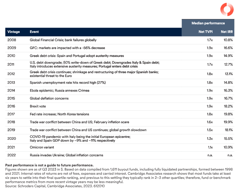 2024.04.03.Private Equity Vintage