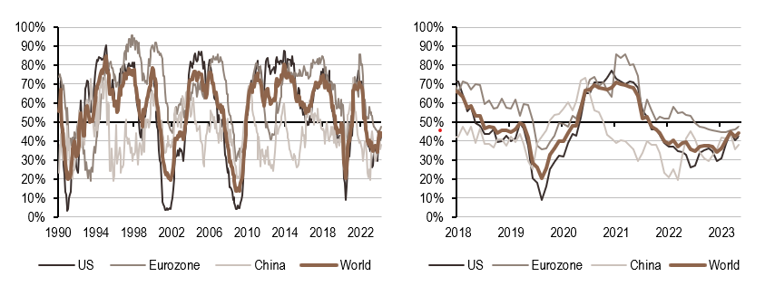 2024.04.08.Croissance mondiale
