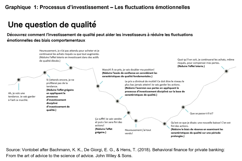 2024.04.08.Fluctuations émotionnelles