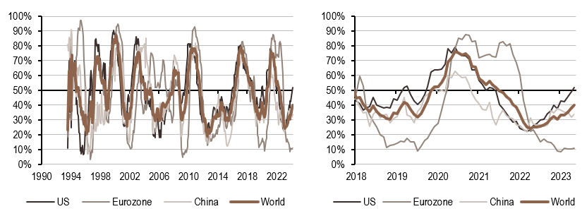 2024.04.08.Inflation mondiale