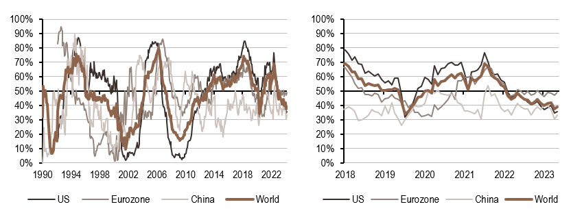 2024.04.08.Politique monétaire
