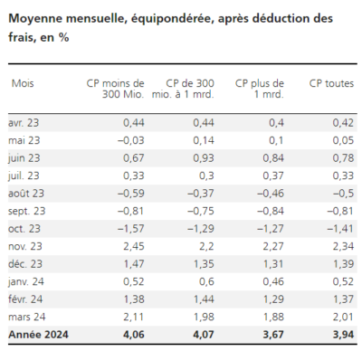 2024.04.11.Moyenne mensuelle