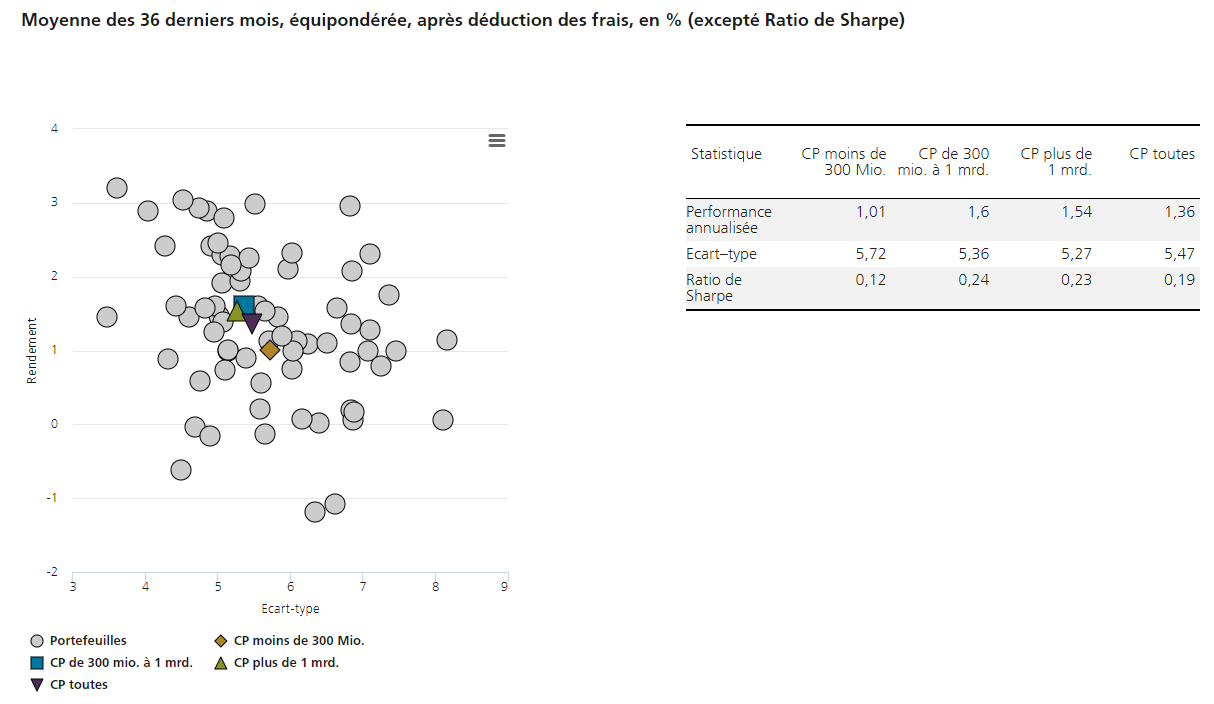 2024.04.11.ration de Sharpe