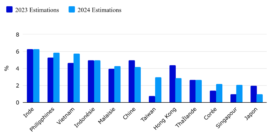 2024.04.16.Estimations Asie