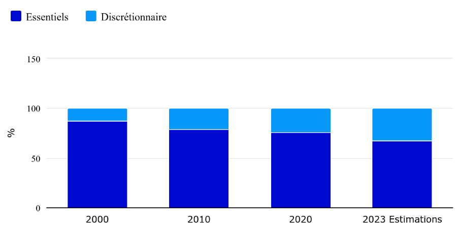 2024.04.17.Dépenses de consommation