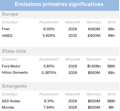 2024.04.18.Emissions primaires