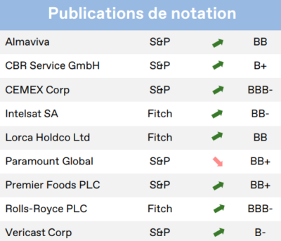 2024.04.18.Publication de notation
