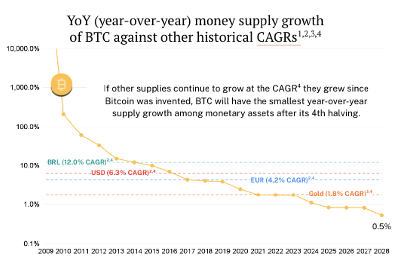 2024.04.19.BTC money supply