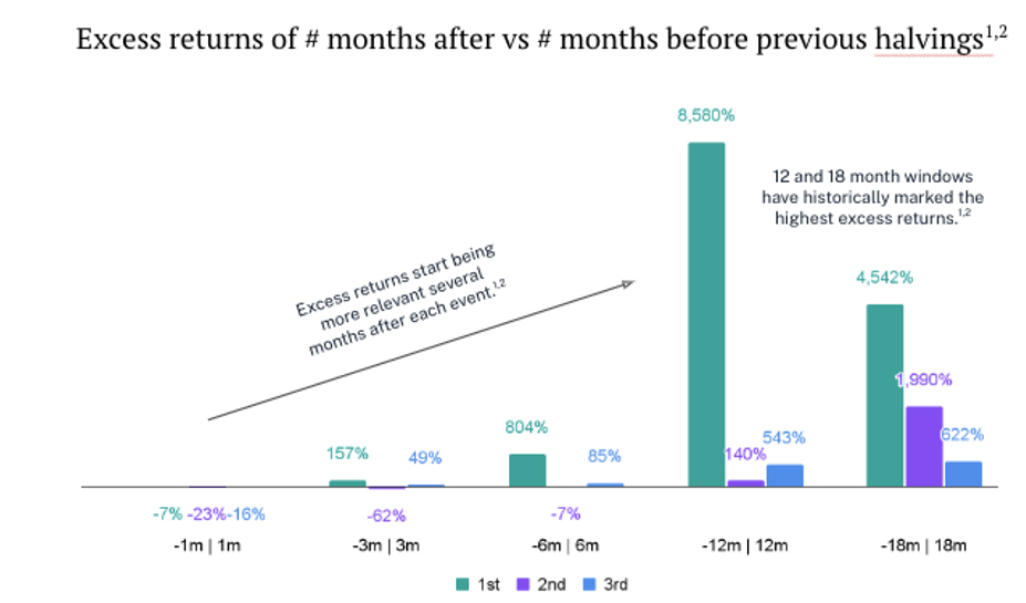 2024.04.19.Excess return