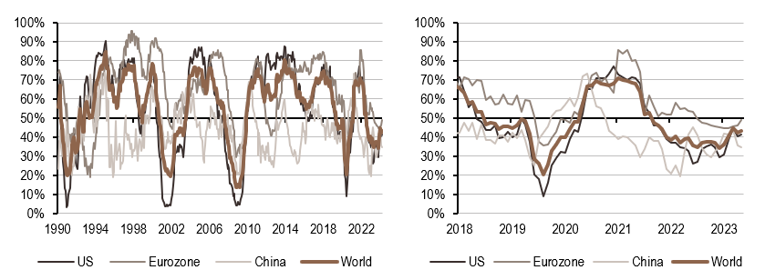2024.04.22.Croissance mondiale