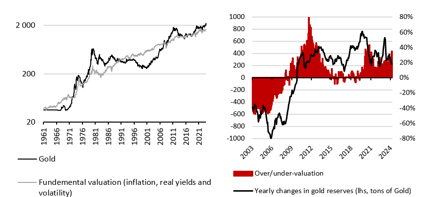 2024.04.22.Fair value or