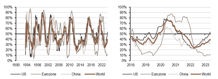 2024.04.22.Inflation mondiale