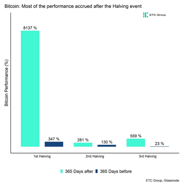 2024.04.24.Bitcoin halving