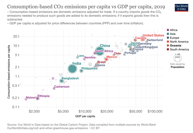 2024.04.24.CO2 par GDP
