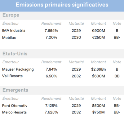 2024.04.24.Emissions primaires
