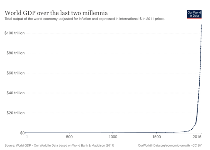 2024.04.24.World GDP