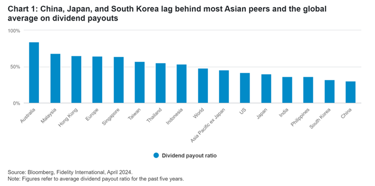 2024.04.25.Dividende asie