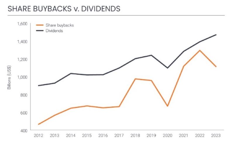 2024.04.26.buyback et dividendes