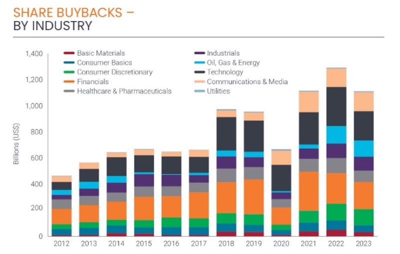 2024.04.26.buyback par industrie