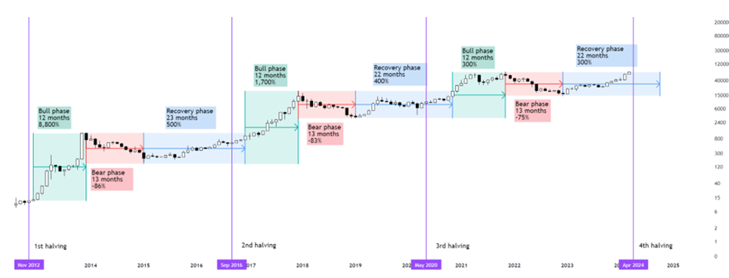 2024.04.26.Récupération Bitcoin