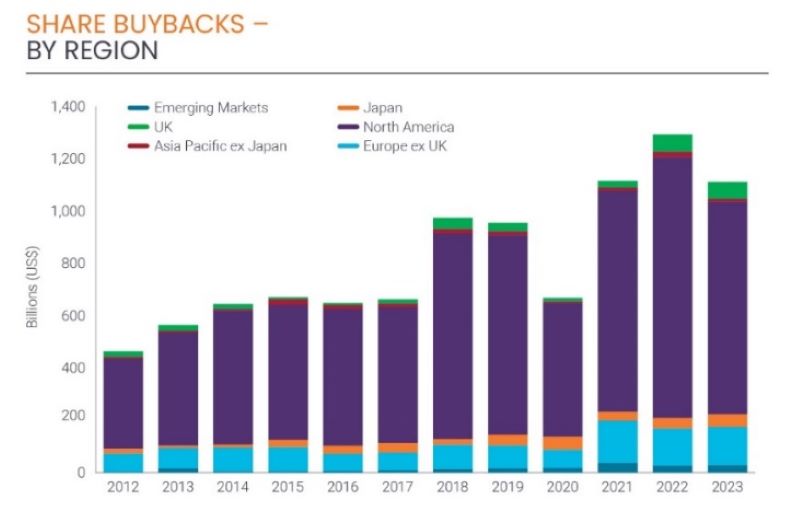 2024.04.26.Shares buyback
