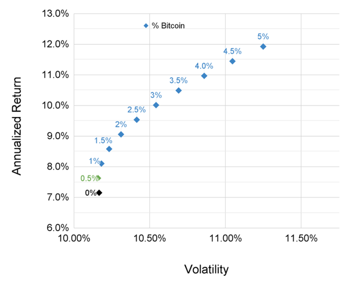 2024.04.26.Volatilité Bitcoin