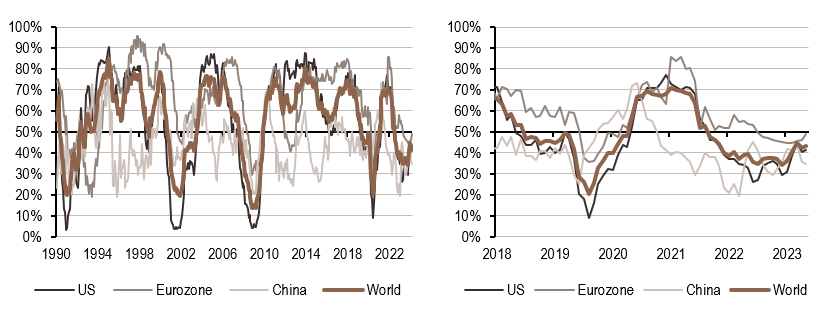 2024.04.29.Croissance mondiale