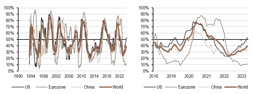 2024.04.29.Inflation mondiale