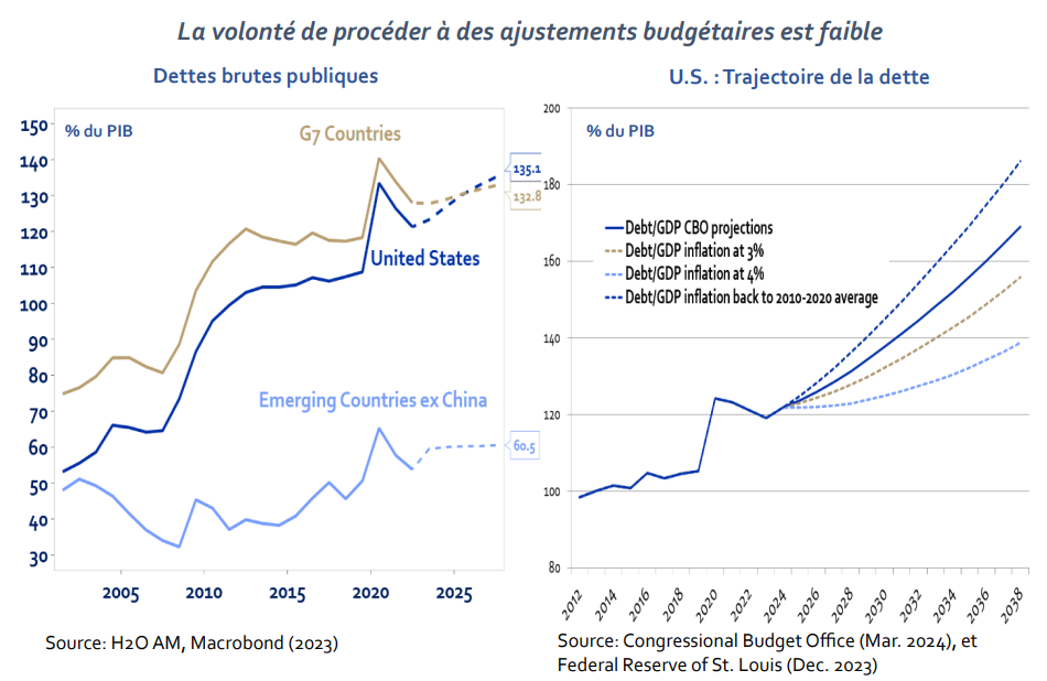 2024.05.06.Ajustements budgétaires