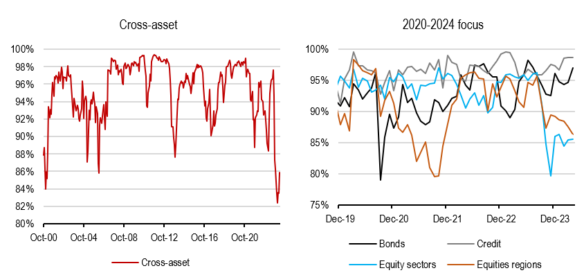 2024.05.06.Corrélation