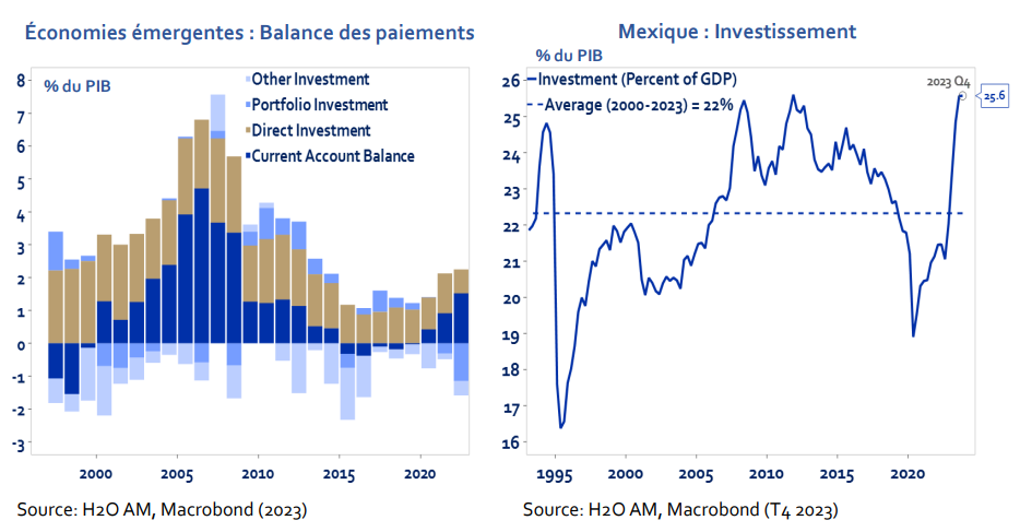 2024.05.06.Economies émergentes