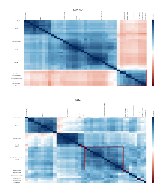 2024.05.06.Heatmap