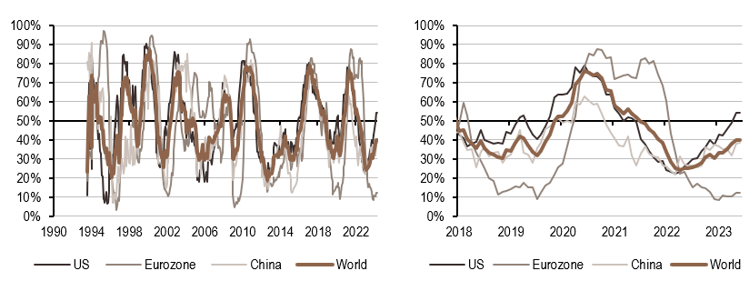 2024.05.06.Inflation mondiale