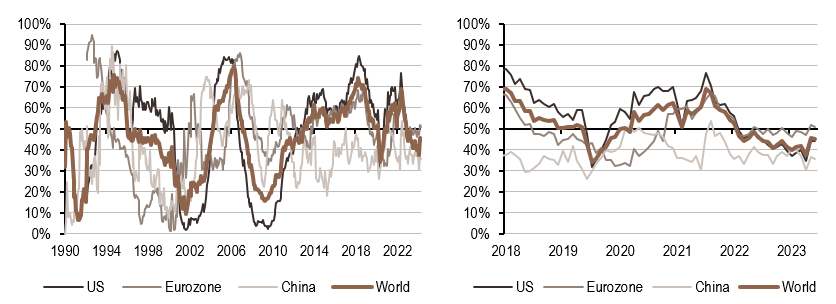 2024.05.06.Politique monétaire