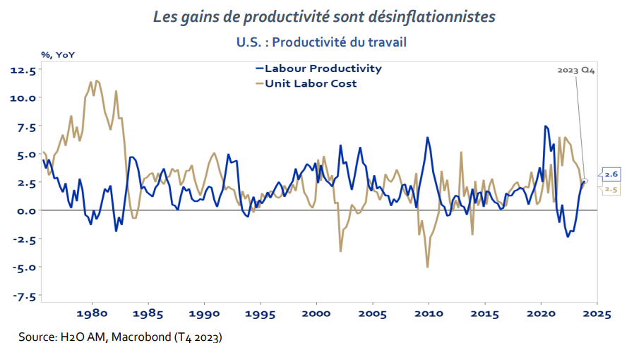 2024.05.06.Productivité