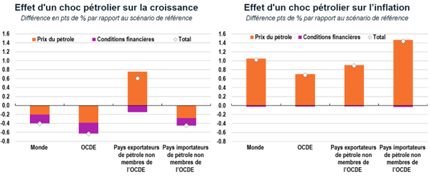 2024.05.07.Choc pétrolier