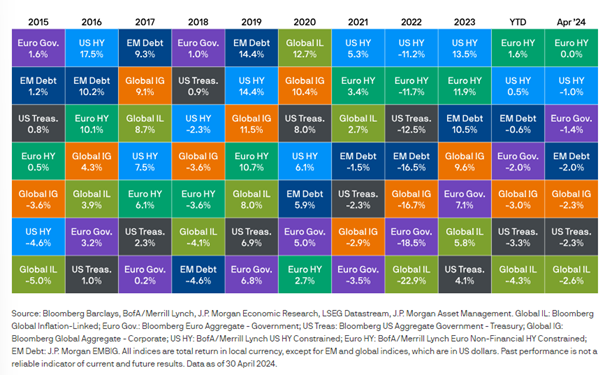 2024.05.07.Fixed-Income