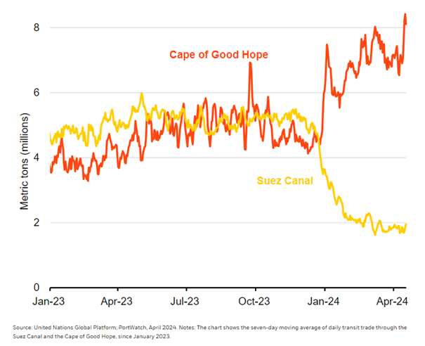 2024.05.07.Flux frêt