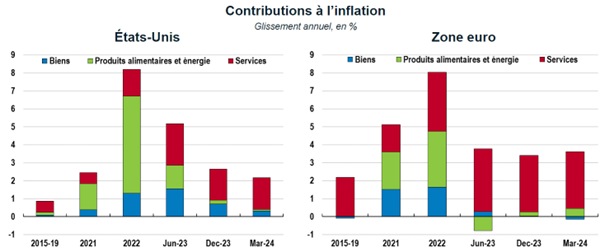 2024.05.07.Inflation FMI