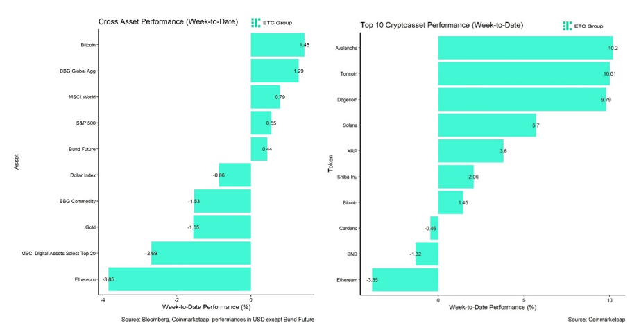 2024.05.08.Performance
