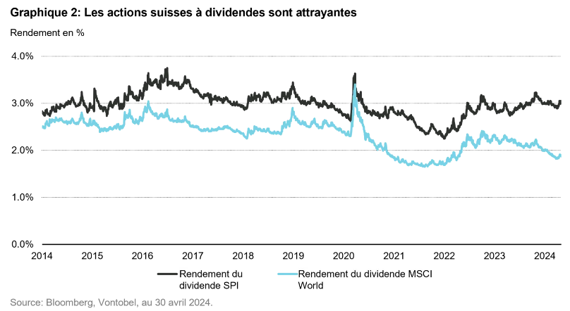 2024.05.15.Actions à dividende