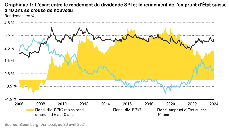 2024.05.15.Dividende SPI