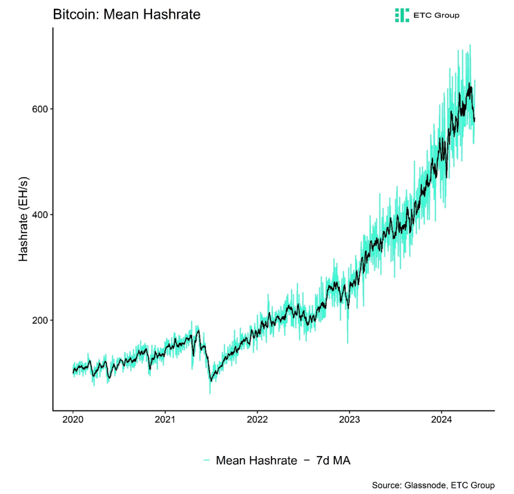 2024.05.15.Hashrate
