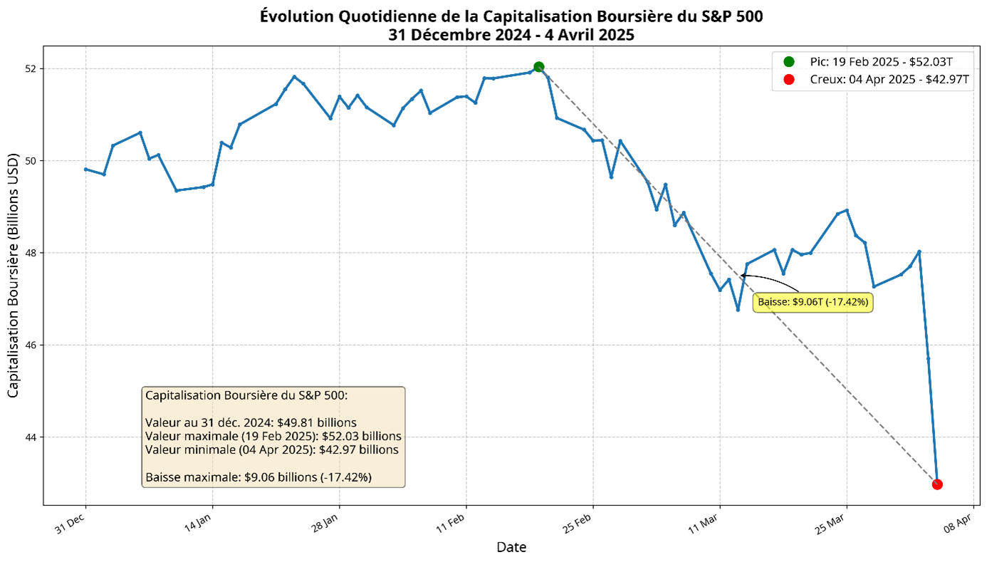 2024.05.15.SP500