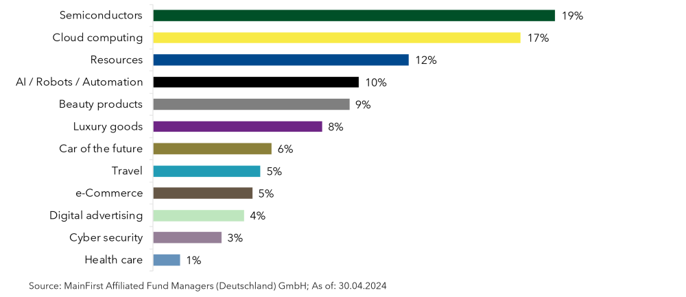 2024.05.17.MainFirst