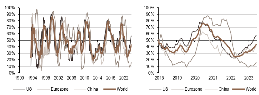 2024.05.21.Inflation mondiale