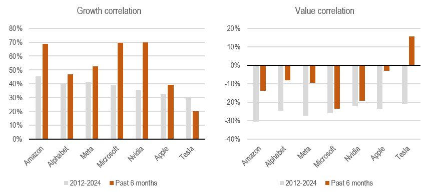 2024.05.21.Magnifiques 7